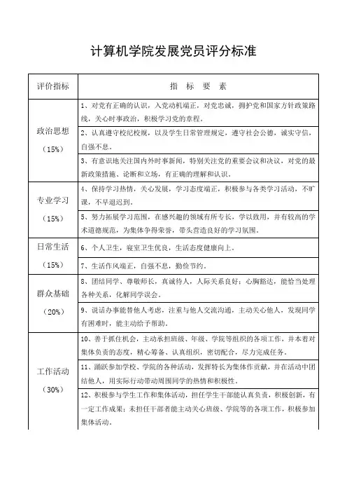 入党积极分子评分标准