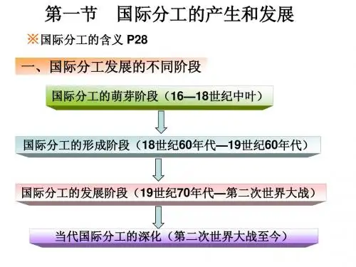 第二章  国际分工的产生和发展.PPT