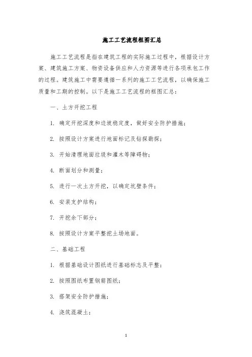 施工工艺流程框图汇总