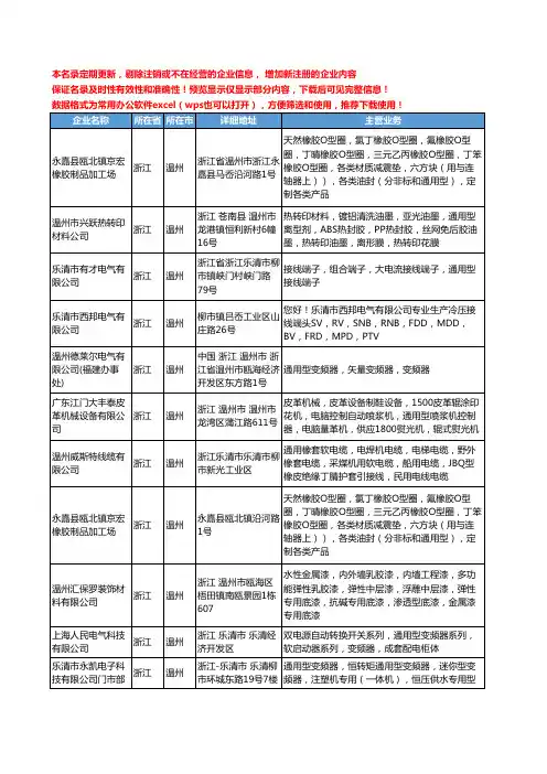 新版浙江省温州通用型工商企业公司商家名录名单联系方式大全33家