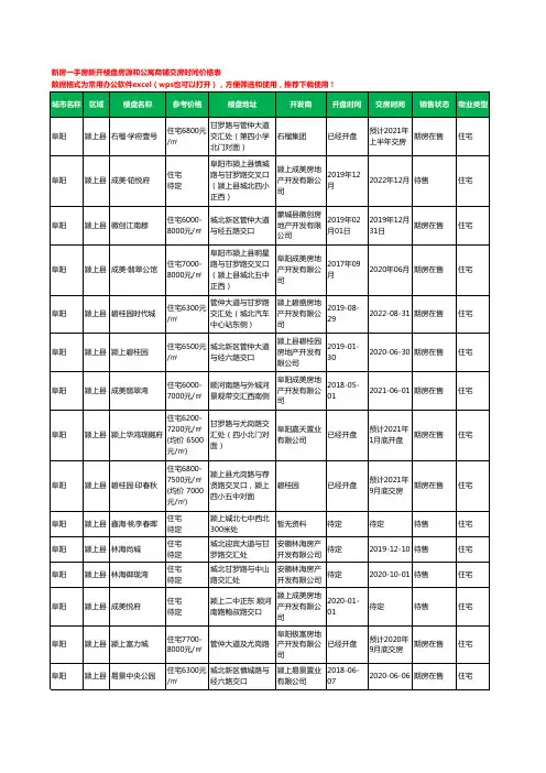 阜阳颍上县新房一手房新开楼盘房源和公寓商铺交房时间价格表26个(2020年新版)