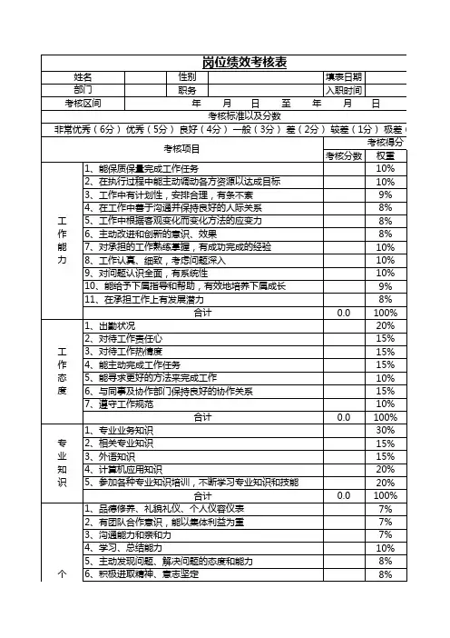 企业员工岗位绩效考核表