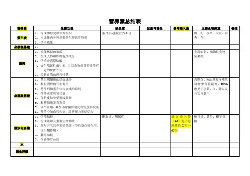 食品营养学营养素总结