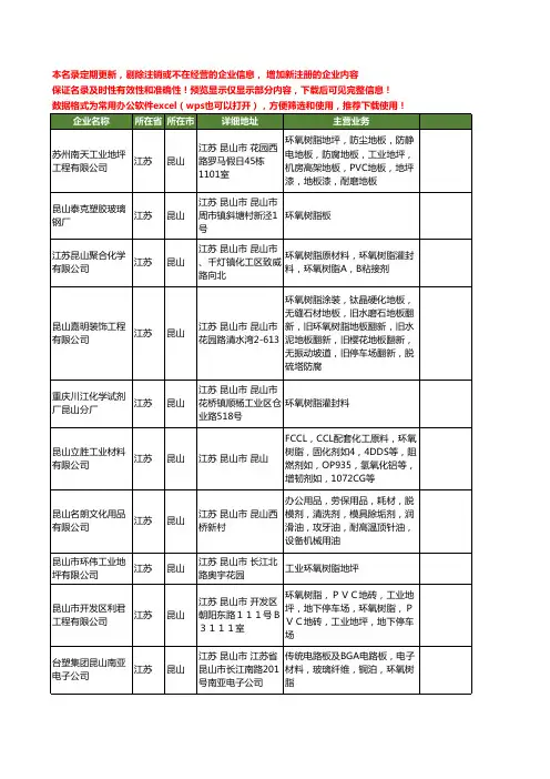 新版江苏省昆山环氧树脂工商企业公司商家名录名单联系方式大全57家
