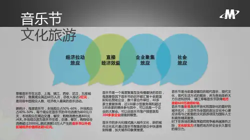 草莓音乐节相关数据