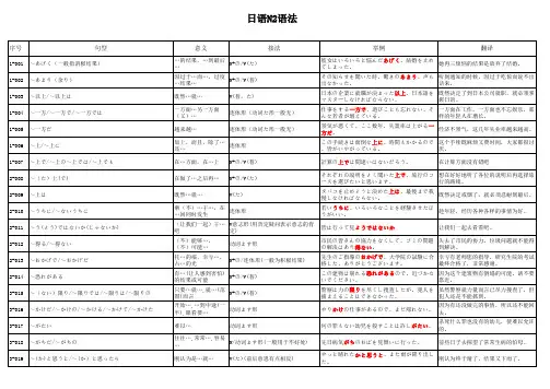 日语N2语法总结