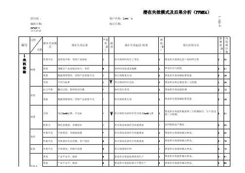 潜在失效模式及后果分析(PFMEA)