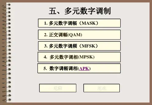 第6章MFSKMPSK