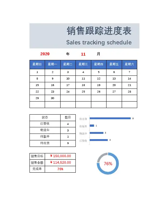 销售跟踪进度表(全自动化)