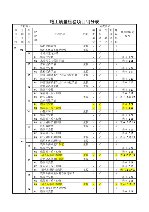 施工质量检验项目划分表