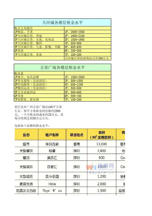 天河城和正佳广场租金水平