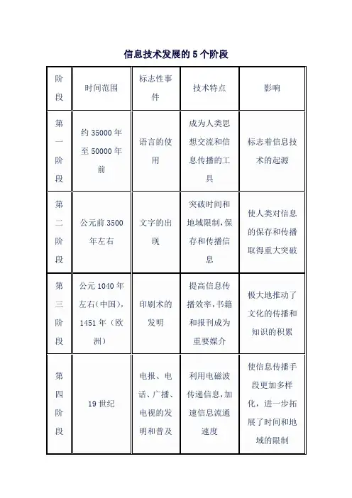 信息技术发展的5个阶段