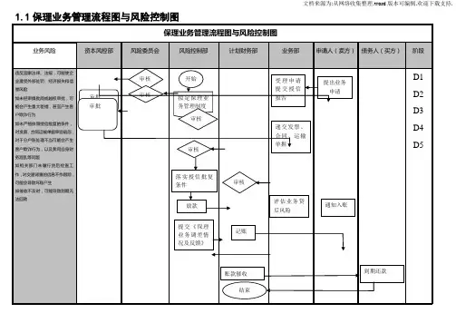 保理业务管理流程图与风险控制图