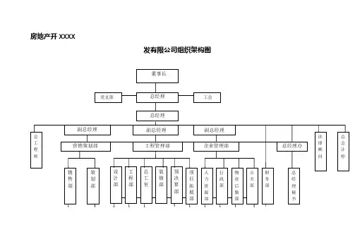 建筑工程公司的组织机构结构图