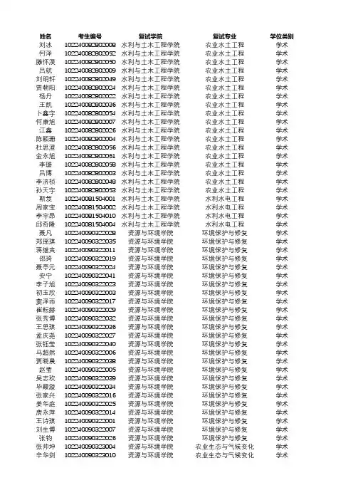 东北农业大学2020考研一志愿进入复试考生名单