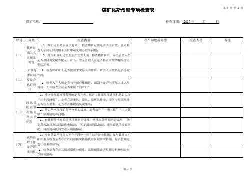 2017年3月1日--盘县煤炭开发总公司煤矿瓦斯治理专项检查表