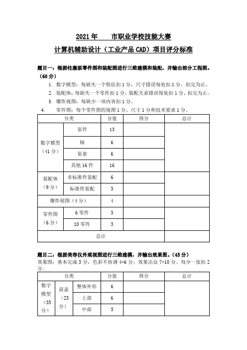 2021工业产品评分标准