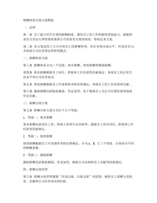 薪酬制度分级方案模板