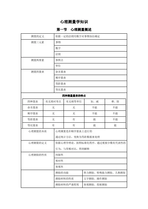 心理测量学知识(复习用)