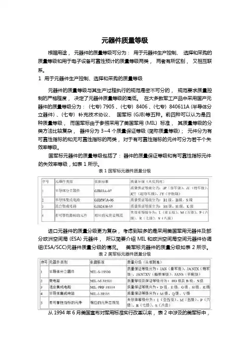 元器件质量等级