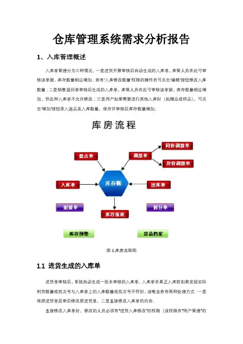 仓库管理系统需求分析报告