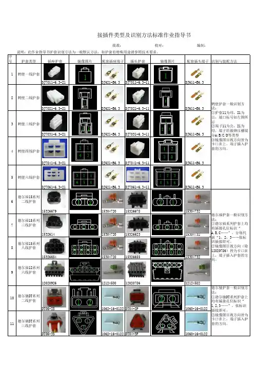 各种接插件类型及识别