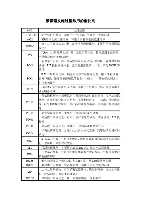 聚氨酯发泡过程常用的催化剂