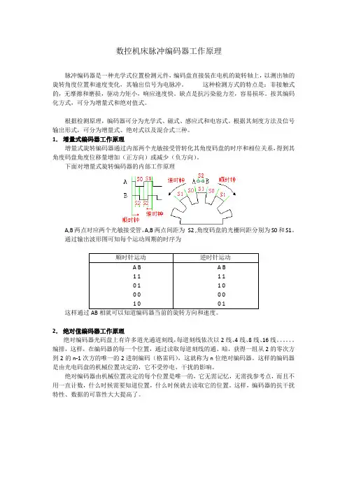 数控机床脉冲编码器工作原理