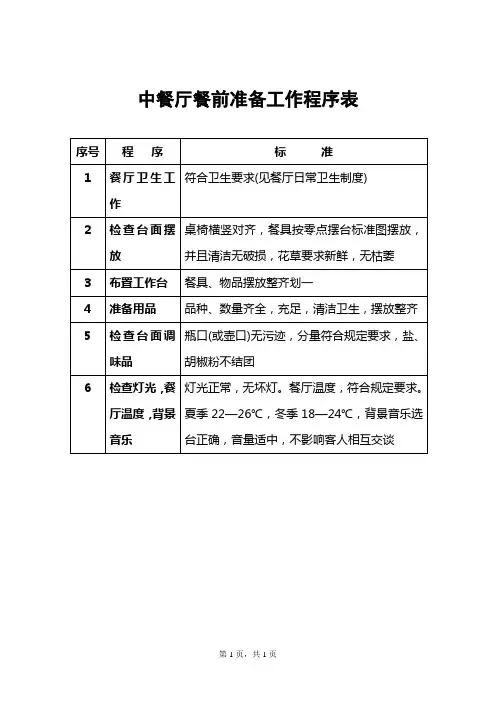 81中餐厅餐前准备工作程序表——四、零点服务管理资料文档