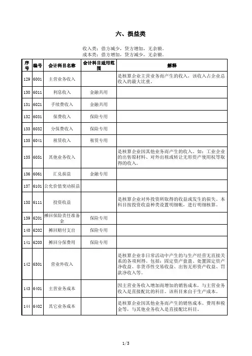 最新会计科目表 - 损益类