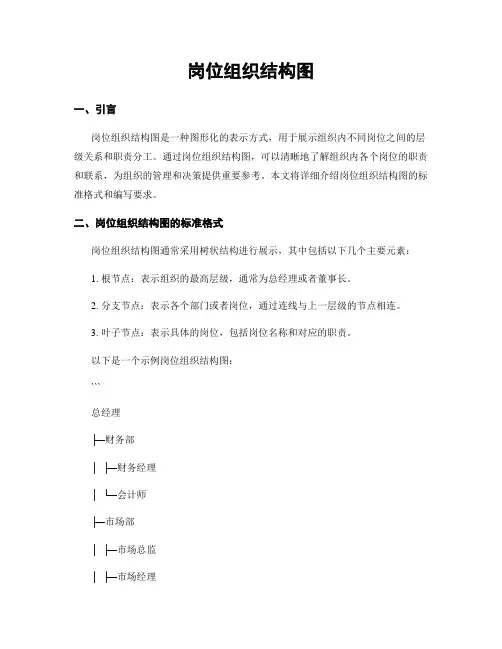 岗位组织结构图