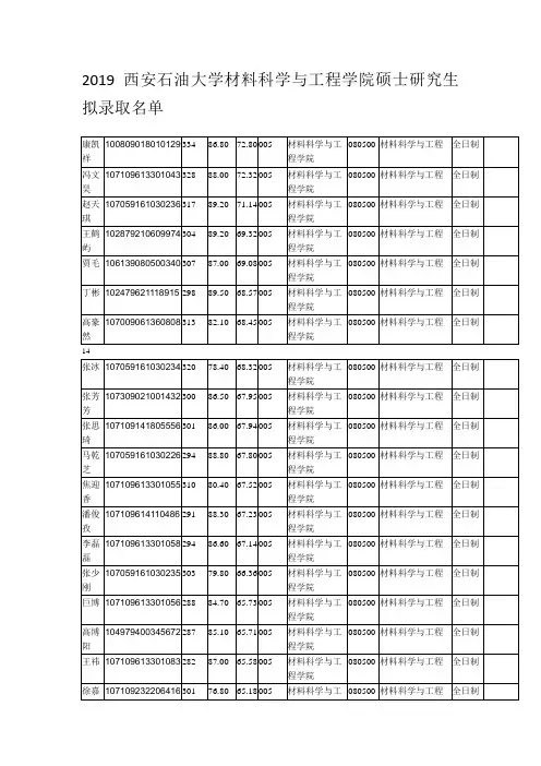 2019西安石油大学材料科学与工程学院硕士研究生拟录取名单