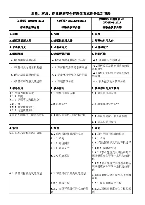 质量、环境、职业健康安全管理体系标准条款对照表