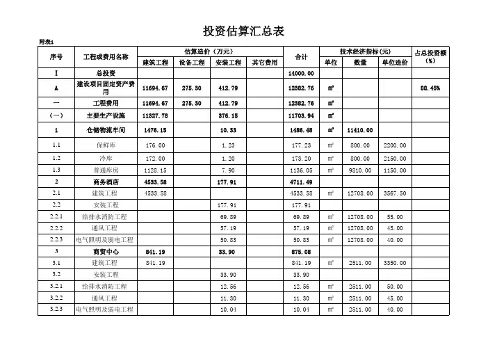 武威工业园区项目测算表格
