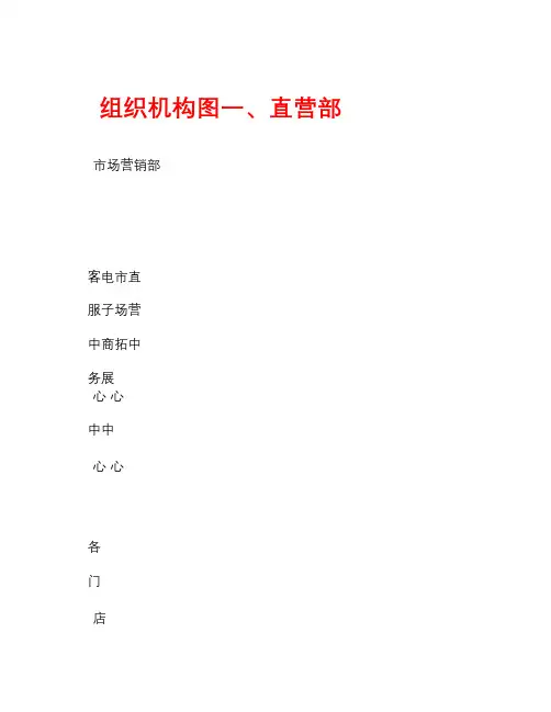电子商务部门职责、岗位设置