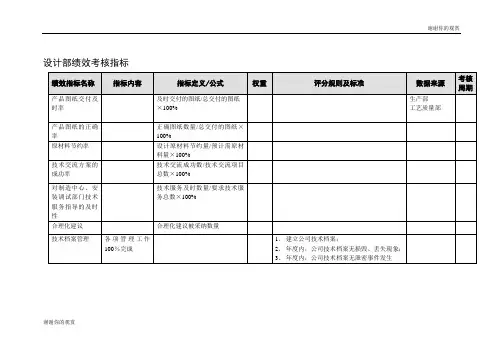 设计部绩效考核指标.doc