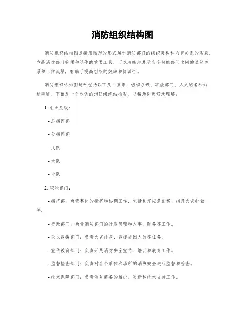 消防组织结构图