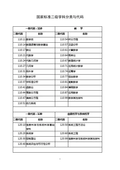 国家标准二级学科分类与代码