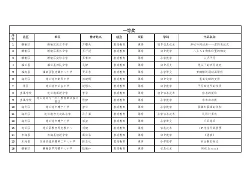 2014年多媒体教育软件评比结果