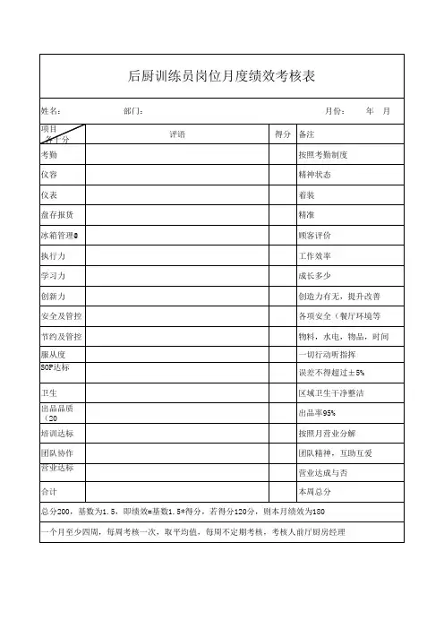 后厨训练员岗位月度绩效考核表