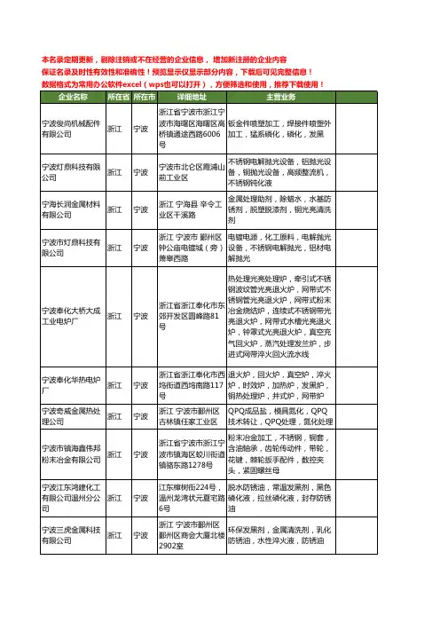 新版浙江省宁波发黑工商企业公司商家名录名单联系方式大全13家