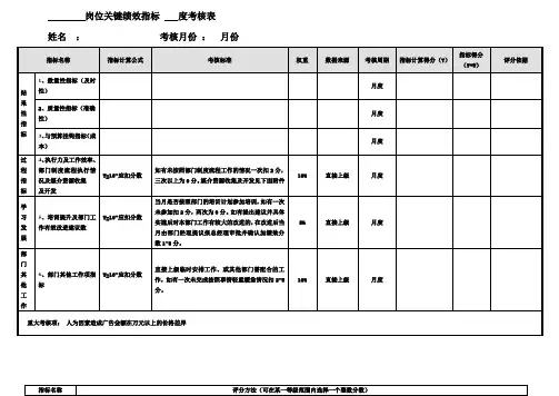 员工绩效考核模板