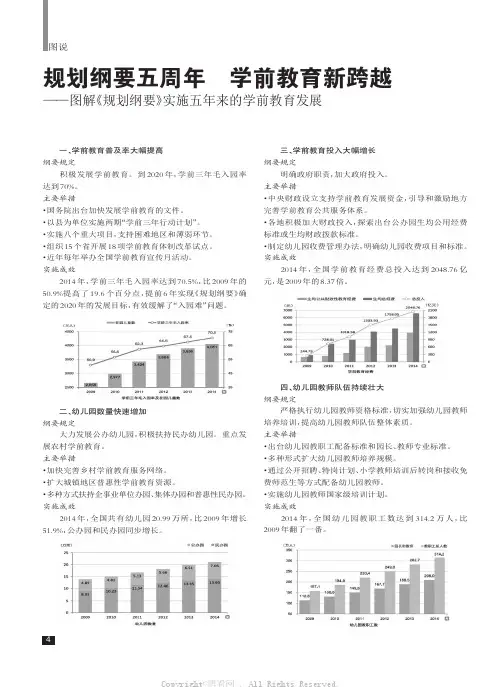 规划纲要五周年学前教育新跨越——图解《规划纲要》实施五年来的学前教育发展