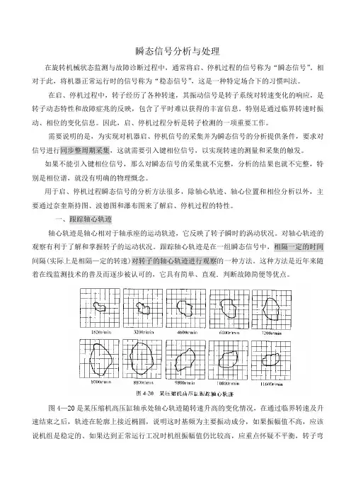 瞬态信号分析与处理 (DEMO)