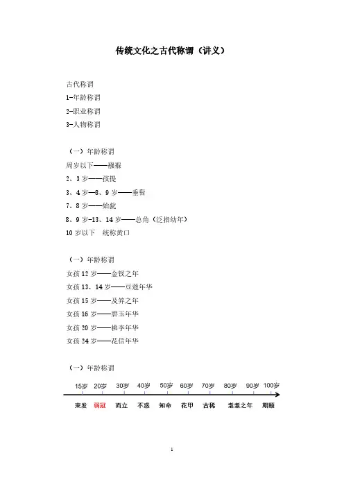 教师资格证科目：传统文化之古代称谓(讲义+笔记)