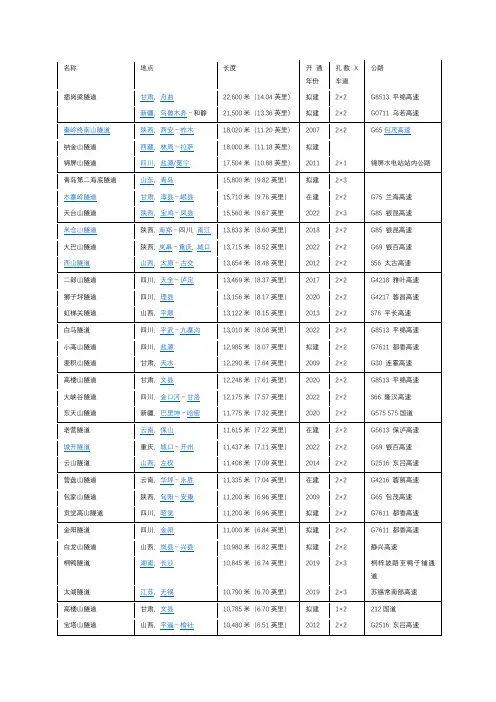 中国公路隧道列表
