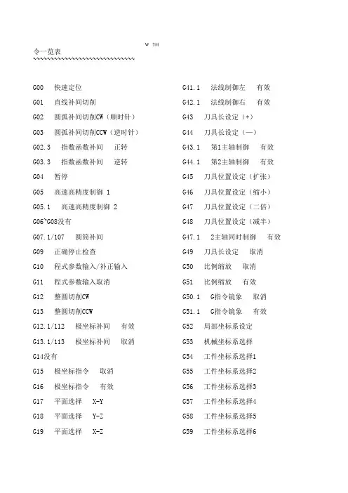 G指令M指令一览表