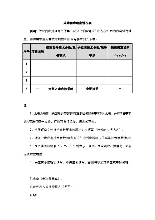 采购需求响应情况表