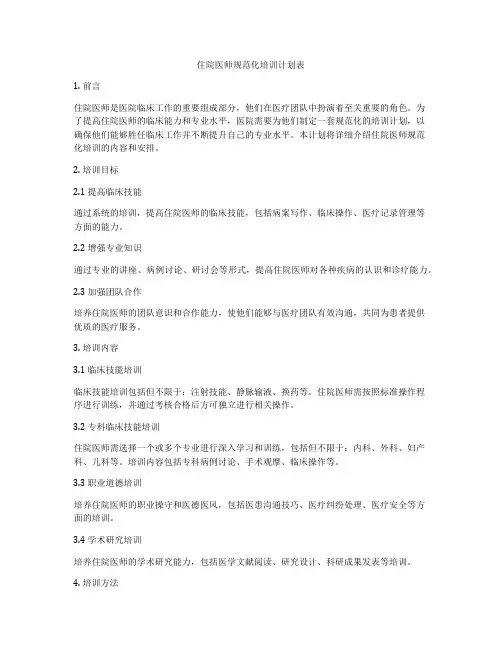 住院医师规范化培训计划表