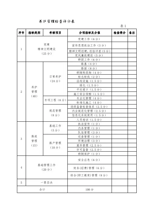 养护管理检查评分表1